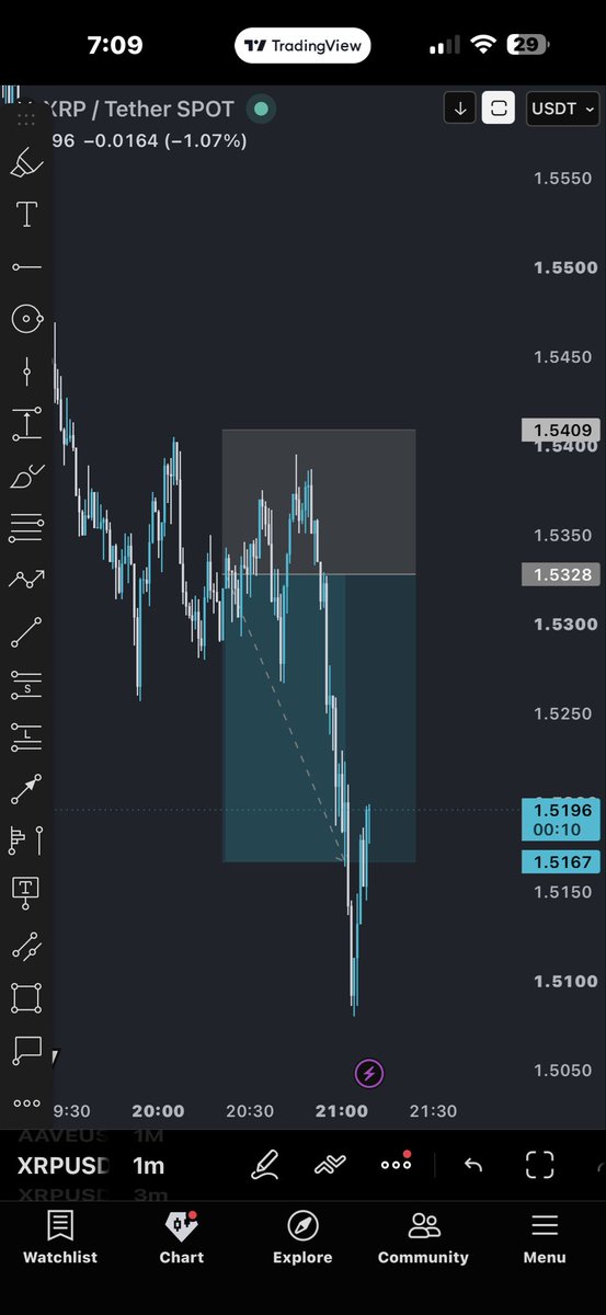 metatoy1x's tweet photo. MICRO TEMPS SIEMPRE PRINTEA DELI

ANDAMOS UNIENDO UN EQUIPO DURO DE TRADEO EN @1xClubxyz 

SON BIENVENIDOS TODOS
LINK EN BIO📈 https://t.co/HYLB0EEm4t