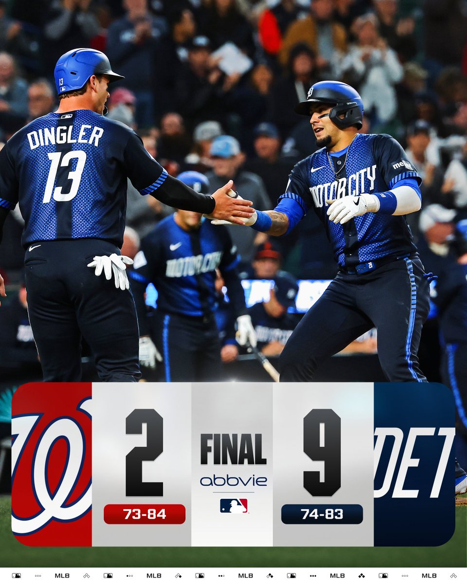 The @​Tigers crush 3 homers and rack up 12 hits in a series-opening win!

(MLB x @​AbbVie) 
 [📷](https://pbs.twimg.com/media/HSyK3XUXoAErWBi.jpg) https://pbs.t