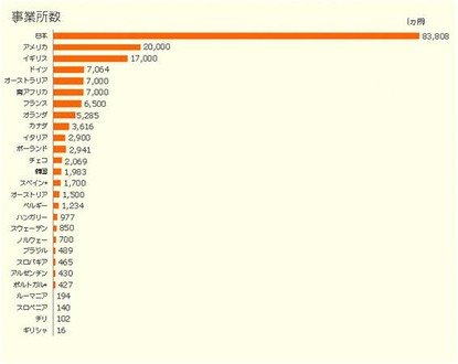 ohkdnix's tweet photo. @YahooNewsTopics 「キャンセル」じゃなくて「貧困」な。

そしてその原因は異常な数の中抜き派遣企業の数と、それを是とする政権だよ。 https://t.co/5o44dWWASo