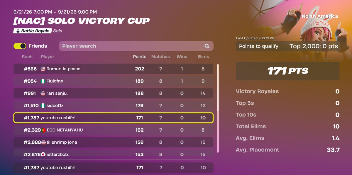 rushifn15's tweet photo. qualed solo victory cup https://t.co/uGTuSUDJAN