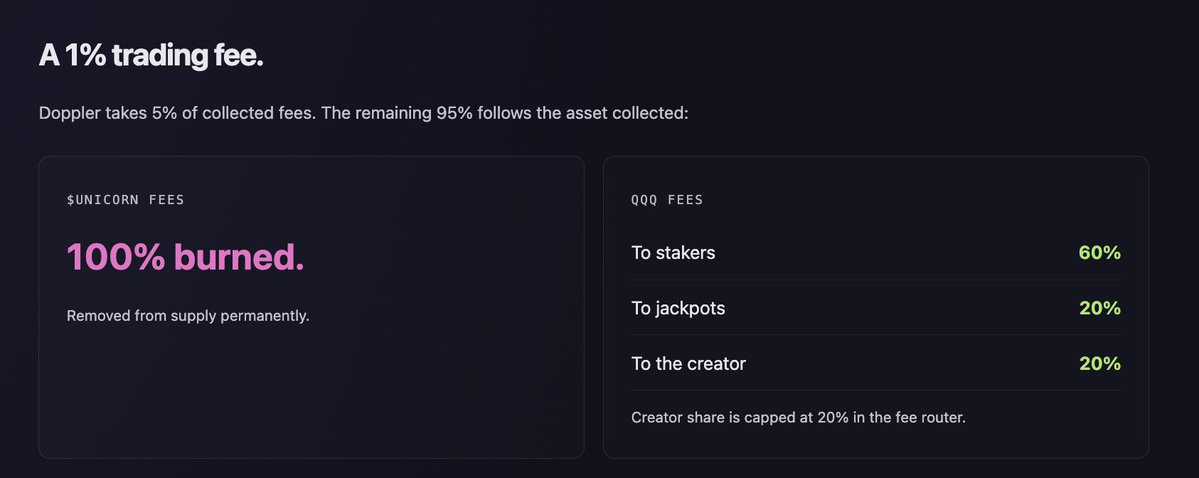 UnicornPlaceRH's tweet photo. 1% trading fees on $UNICORN/$QQQ

UNICORN side is completely burned.

QQQ side is split:
 -60% to stakers
 -20% to seasonal jackpots
 -20% to creator https://t.co/U50qIHlYGL