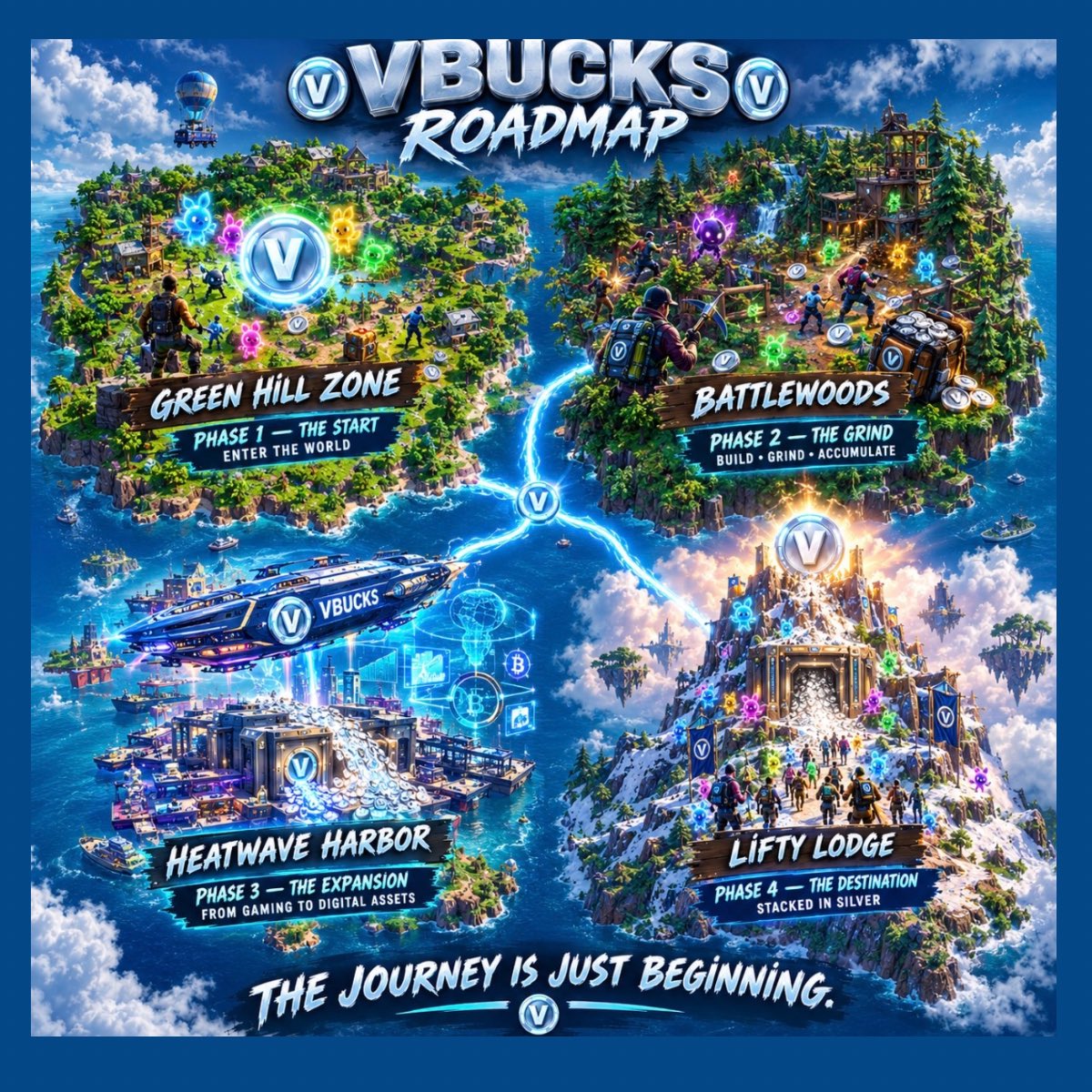 VBUCKS_Silver's tweet photo. Today we are pleased to announce the VBUCKS Roadmap. 

First stop: GREEN HILL ZONE. 
Next up: BATTLEWOODS. 
Then we push toward HEATWAVE HARBOR. 

And when the day comes that 1 V-BUCK = $1, we’ll know we’ve finally reached LIFTY LODGE. 

The journey is just beginning.
Drop in and join us. 🪂