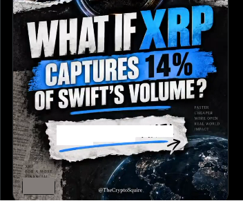 FX191976's tweet photo. @bgarlinghouse called it... IF XRP captured just 14% of Swift's Volume the #XRP growth would be exponential https://t.co/8UY6SYRyr2