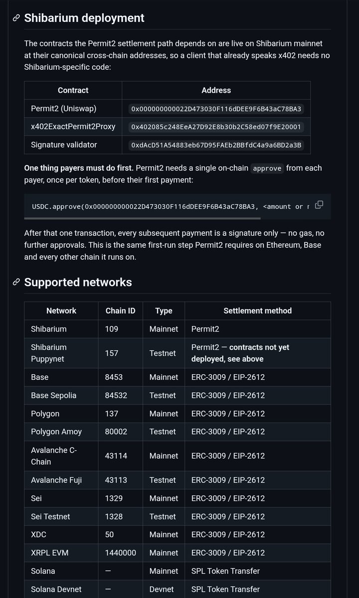 Mazrael_shib's tweet photo. x402 is live on Shibarium.

Permit2, the x402 proxy, the SignatureValidator. all at the same canonical addresses x402 uses on Ethereum, Base and Polygon. 

Any x402 client works on chain 109 with zero custom code.

Most facilitators are USDC-only they settle through EIP-3009, and USDC is what implements it. 

The Permit2 route takes any ERC-20. So agents here can pay in $SHIB, $TREAT or wrapped $BONE.

Facilitator's open source. Clone it, set your RPC, fund a wallet with $BONE for gas:

https://t.co/TsGoASeFkT

Builders, no permission needed. 
Run your own. Chain 109 🐕