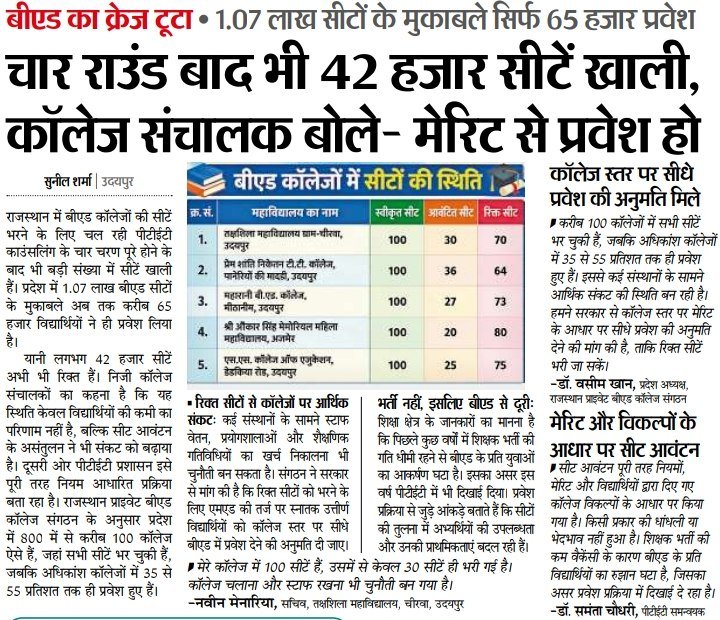 KalyugSamachar_'s tweet photo. बीएड का क्रेज टूटा : प्रवेश चार राउंड बाद भी 42 हजार सीटें खाली, कॉलेज संचालक बोले- मेरिट से प्रवेश हो , 1.07 लाख सीटों के मुकाबले सिर्फ 65 हजार ✅ https://t.co/NaLo2SYj6D