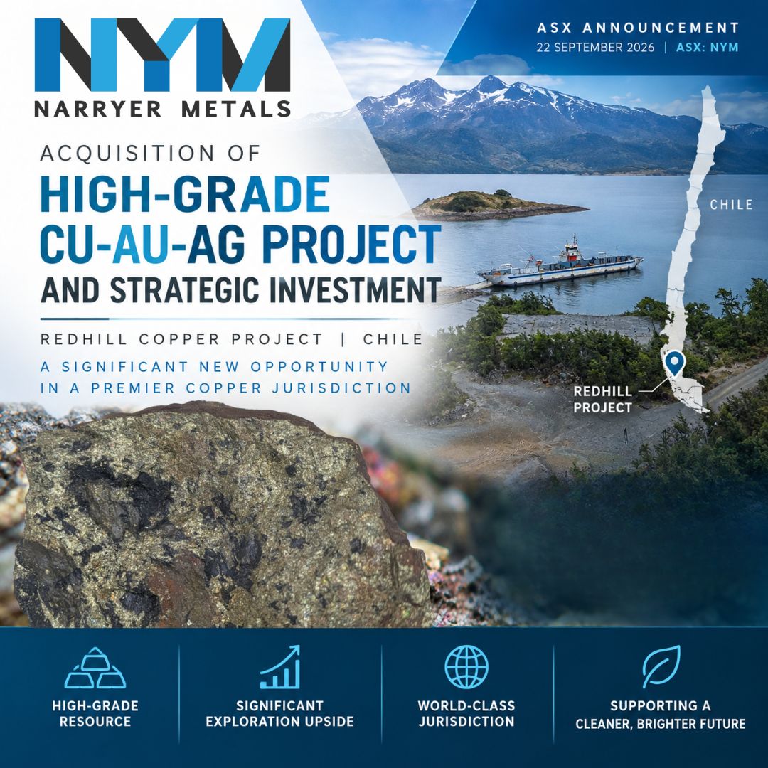 ResolveIR's tweet photo. A great start to the day for @NarryerMetals  (ASX: $NYM), with the stock up around 40% following this morning’s news.

Narryer has announced the proposed acquisition of 100% of the Redhill Copper Project in southern Chile, giving the Company immediate exposure to an established high-grade copper and precious metals resource with substantial exploration upside.

Read more:  https://t.co/r1iJtedXun