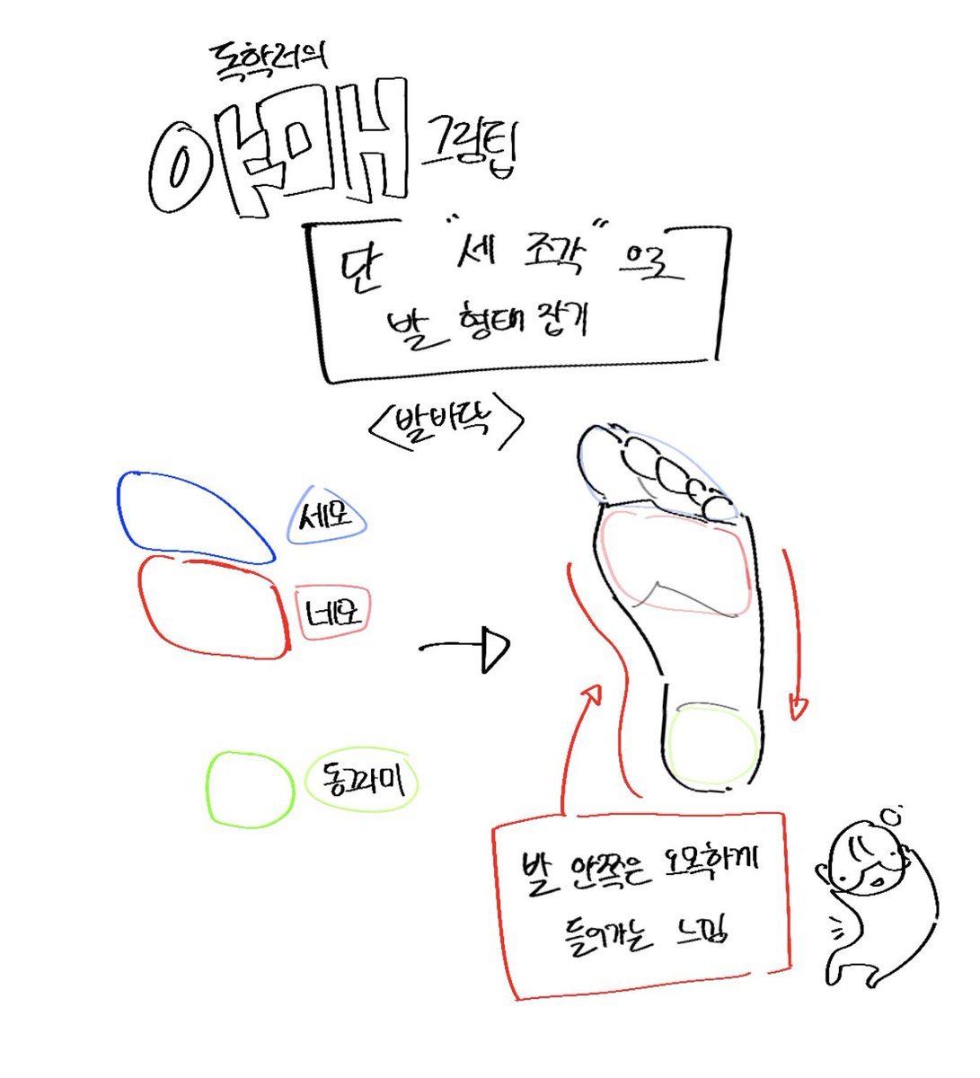 Willo652392's tweet photo. <야매그림팁>
단 세 조각으로 발 형태 잡는 법
발은 손보다 그리기 어려운듯 https://t.co/R7qW2fBuF5