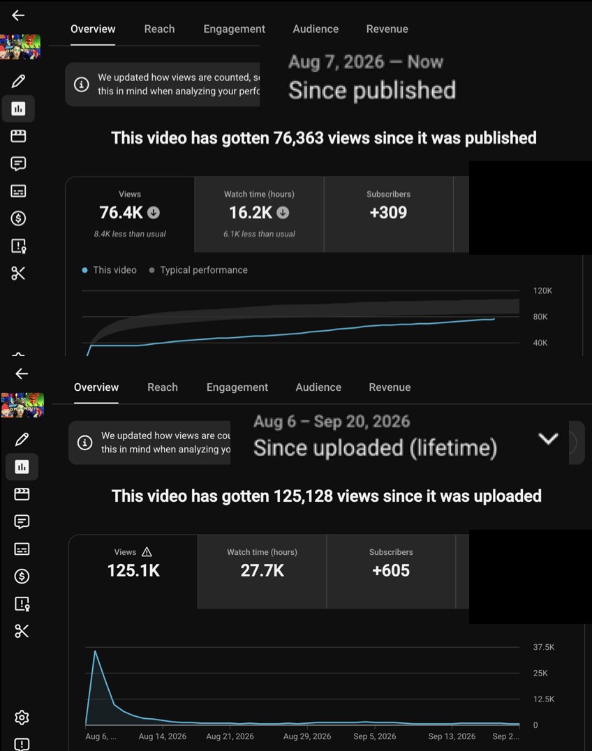 HopestarStudios's tweet photo. @TeamYouTube Nope everything is still broken in studio! Subs, views, everything! I click on my videos and it shows me the views minus the first day of posting it...  I have to dig to find the actual views?? Never had to do that before

-Athena P (i don't have twitter shoutout to my sister) https://t.co/Cy0P7jFbLh