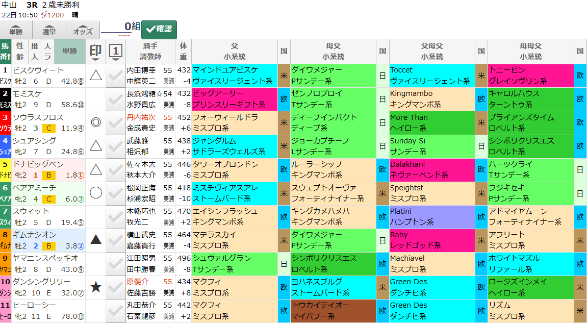 hamaison's tweet photo. 中山3R
◎3ソウラスフロス

抜けた人気の5ドナビッグベンは、今の湿った高速馬場だとこのオッズほどの信頼度は無いと見る。

条件好転の◎3に加えて、ダ替わり大歓迎の〇6ベアアミーチ、好調の父米ミスプロ系の8ギムナシオンから。 https://t.co/GiqAkSleye