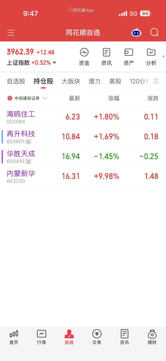 Aba888_'s tweet photo. 目前持仓：内蒙新华走了 海鸥住工小仓位低吸 其他都还在 https://t.co/T3WNTA3t9Q