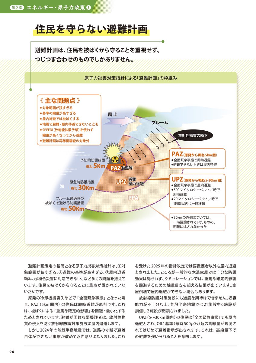 ngalyak's tweet photo. 【ご参考】一般的な木造家屋では「屋内待避」による十分な放射線防護効果は得られず、重篤な確定的影響を回避するための線量目安を超えて被ばくする恐れもあります。(原子力市民委員会の図解レポート2026 https://t.co/jHBP8VrOyQ p.24)#childF #radi #ctg https://t.co/QFl0Nawvbv
