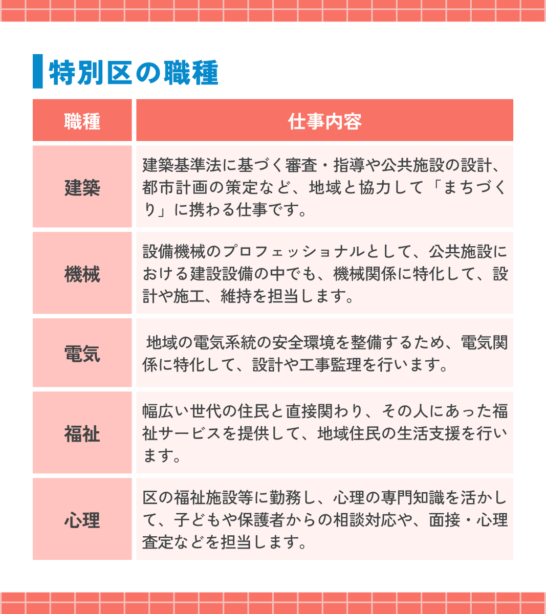 crearkomuin's tweet photo. 【特別区について知ろう📝】
人気の志望先「特別区」を解説✨
 
今回は、特別区で活躍するさまざまな職種を
ご紹介します！
 
どんな職種があるのか、ぜひチェックしてみてください👍
 
▼受験先の相談も無料リモート相談へ！
https://t.co/4Wn4mqLeGU
 
#公務員 #特別区 https://t.co/FFy1W6gIhK