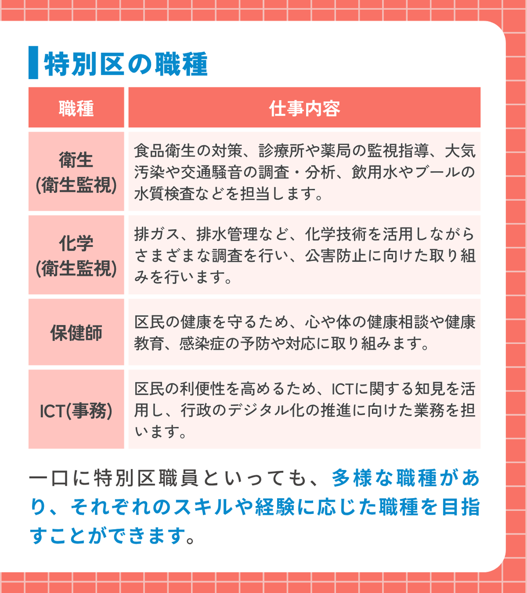 crearkomuin's tweet photo. 【特別区について知ろう📝】
人気の志望先「特別区」を解説✨
 
今回は、特別区で活躍するさまざまな職種を
ご紹介します！
 
どんな職種があるのか、ぜひチェックしてみてください👍
 
▼受験先の相談も無料リモート相談へ！
https://t.co/4Wn4mqLeGU
 
#公務員 #特別区 https://t.co/FFy1W6gIhK