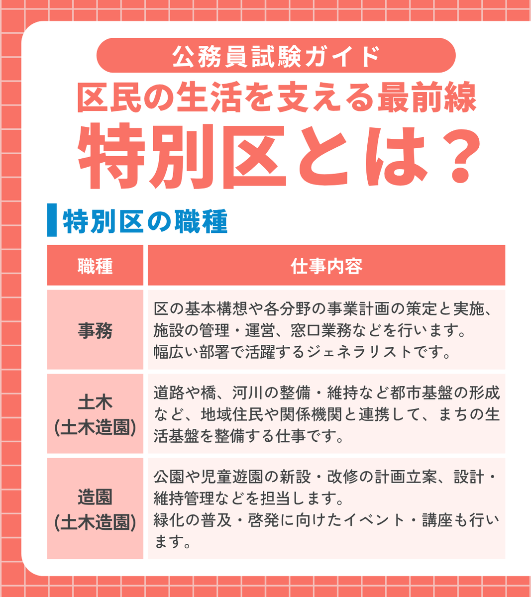 crearkomuin's tweet photo. 【特別区について知ろう📝】
人気の志望先「特別区」を解説✨
 
今回は、特別区で活躍するさまざまな職種を
ご紹介します！
 
どんな職種があるのか、ぜひチェックしてみてください👍
 
▼受験先の相談も無料リモート相談へ！
https://t.co/4Wn4mqLeGU
 
#公務員 #特別区 https://t.co/FFy1W6gIhK