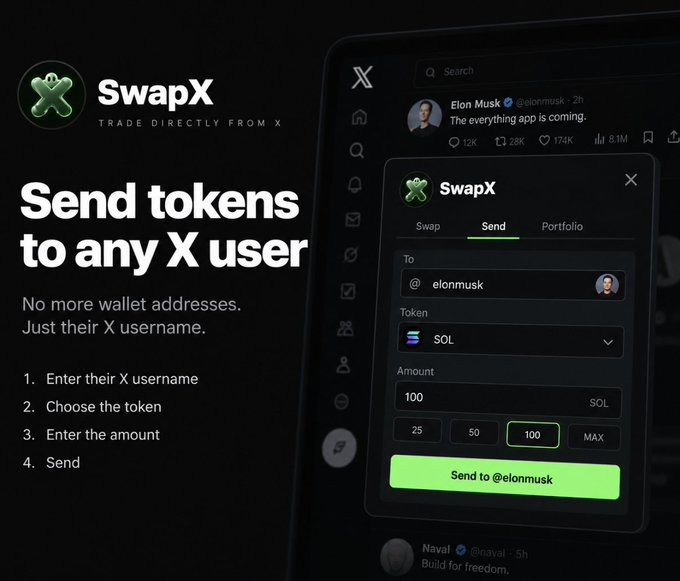 swapxtool's tweet photo. No more asking for wallet addresses

Enter their X username
Choose the token/crypto
Enter the amount
Send

@username → token/crypto

Coming soon  📣 https://t.co/r9OodPQwdR