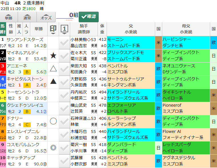 hamaison's tweet photo. 中山4R
かなり先行馬が多く、これまでの傾向を鵜吞みにすると痛い目に合いそう。

ただ、未勝利戦なのでやはりディープ系の血は持っていた方が上位。その中で、馬場適性がありそうな馬を上位に。

◎9コスモバルムンク
〇7ドナリー
▲4キャピタルストーン https://t.co/n4ZnbWBYkv