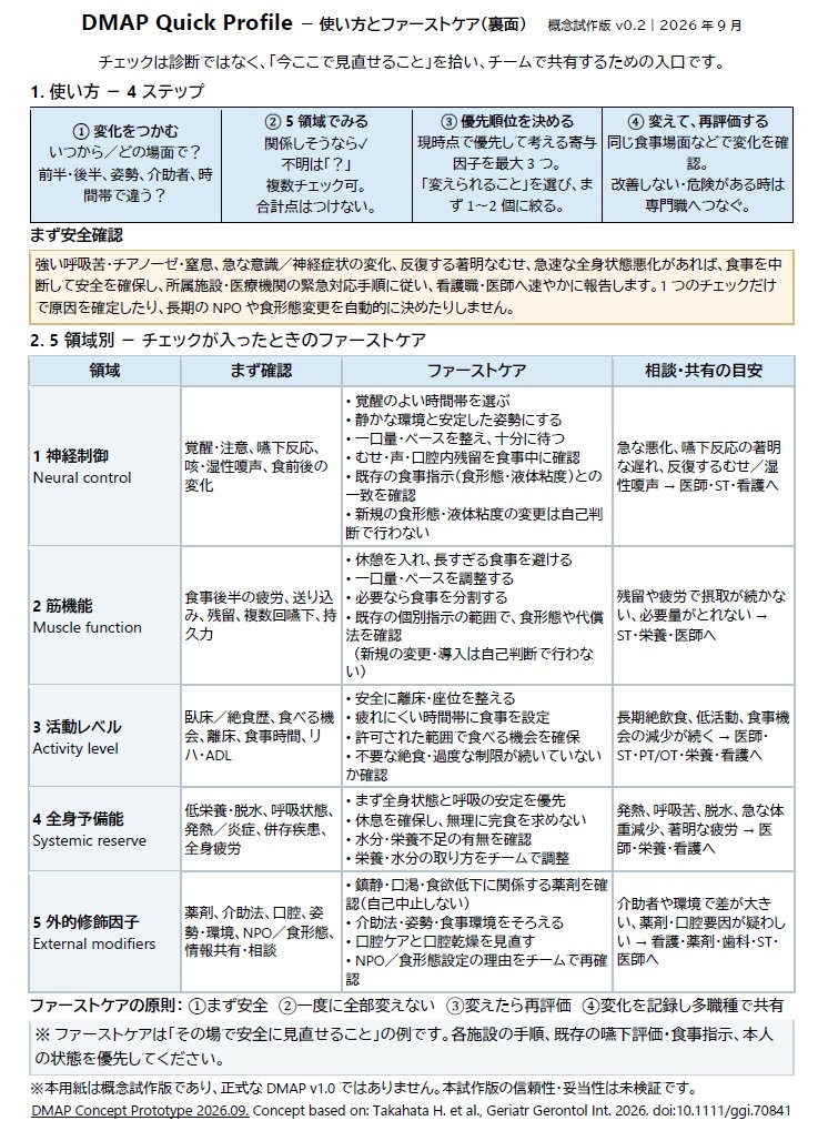 hideriiii's tweet photo. 高齢者の「食べられない」を神経／筋／活動／全身予備能／環境・ケアの5領域から整理するDMAP Quick Profile（概念試作版v0.2）を作成しました。
みなさまからのご意見歓迎します。

https://t.co/oXj7eUFXmZ

#摂食嚥下 #老年医学 #DMAP https://t.co/gkqWVYw2Xy