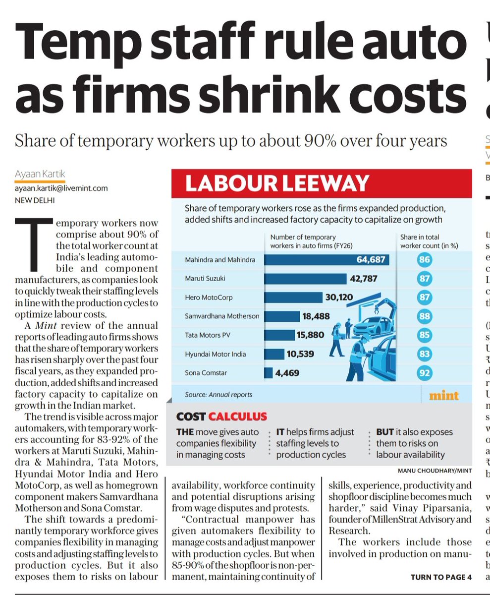 Warrenwala's tweet photo. AI &amp; Automation - பன்னாட்டு நிறுவனங்கள் ஊழியர்கள் எண்ணிக்கையை குறைக்கிரார்கள். ☹️
GCC இல் வேலைவாய்ப்பு வருகிறது. 

Cost cutting: 90% வரை contract employees-களாக பணியமர்த்தும் Auto OEMs. 😯

@teakkadai1 https://t.co/bWhnbwT2Ji