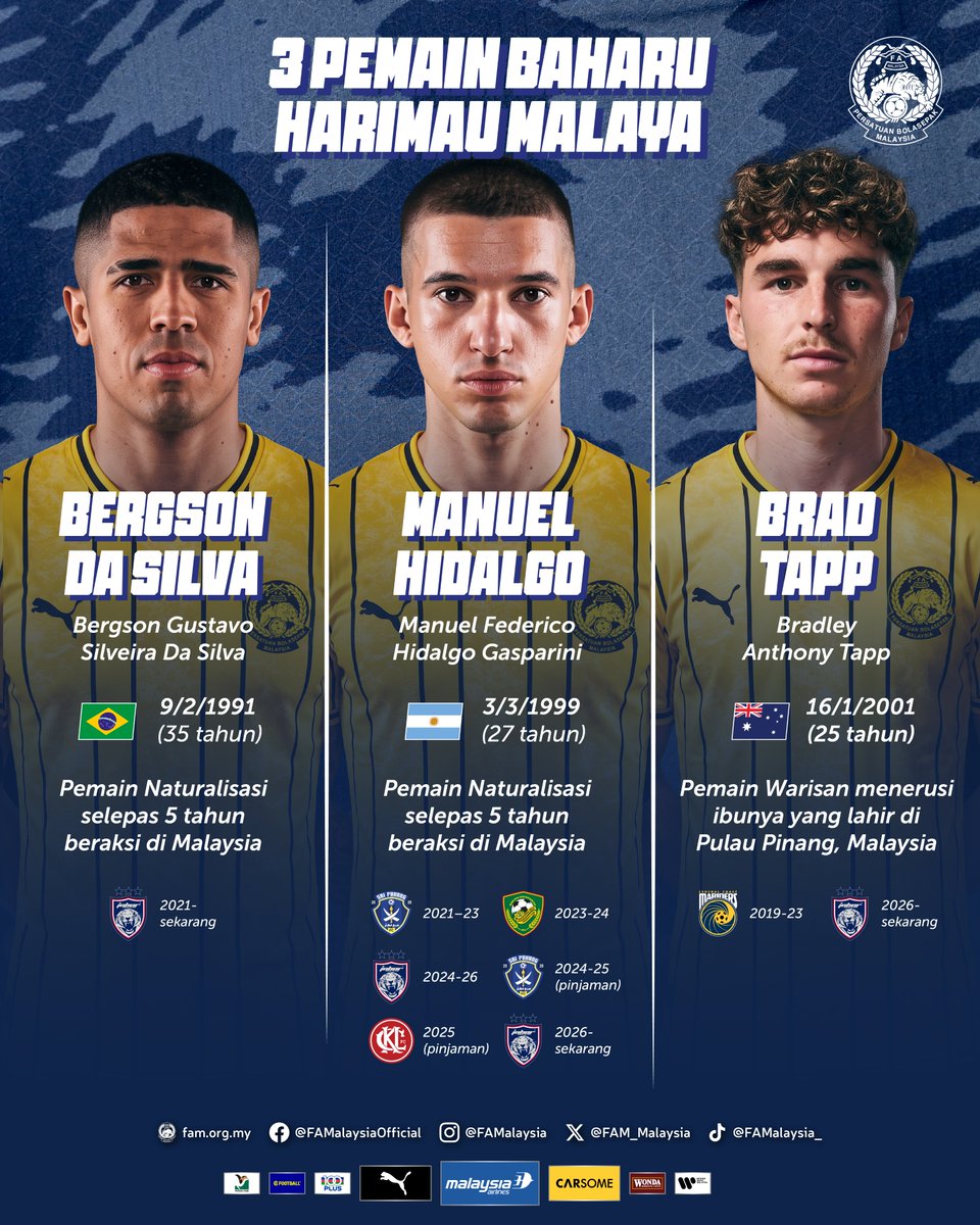 malaysia_nt's tweet photo. 3 Pemain Baharu Harimau Malaya! 🇲🇾

1️⃣ Bergson Da Silva
2️⃣ Manuel Hidalgo 
3️⃣ Brad Tapp

Nantikan penampilan sulung mereka pada pentas Piala ASEAN FIFA 2026 di Jakarta &amp; Bandung, Indonesia bermula 25 September hingga 5 Oktober ini! 🔥🔥

#FAM #HarimauMalaya #FIFAASEANCup https://t.co/3gfZu9BPsu