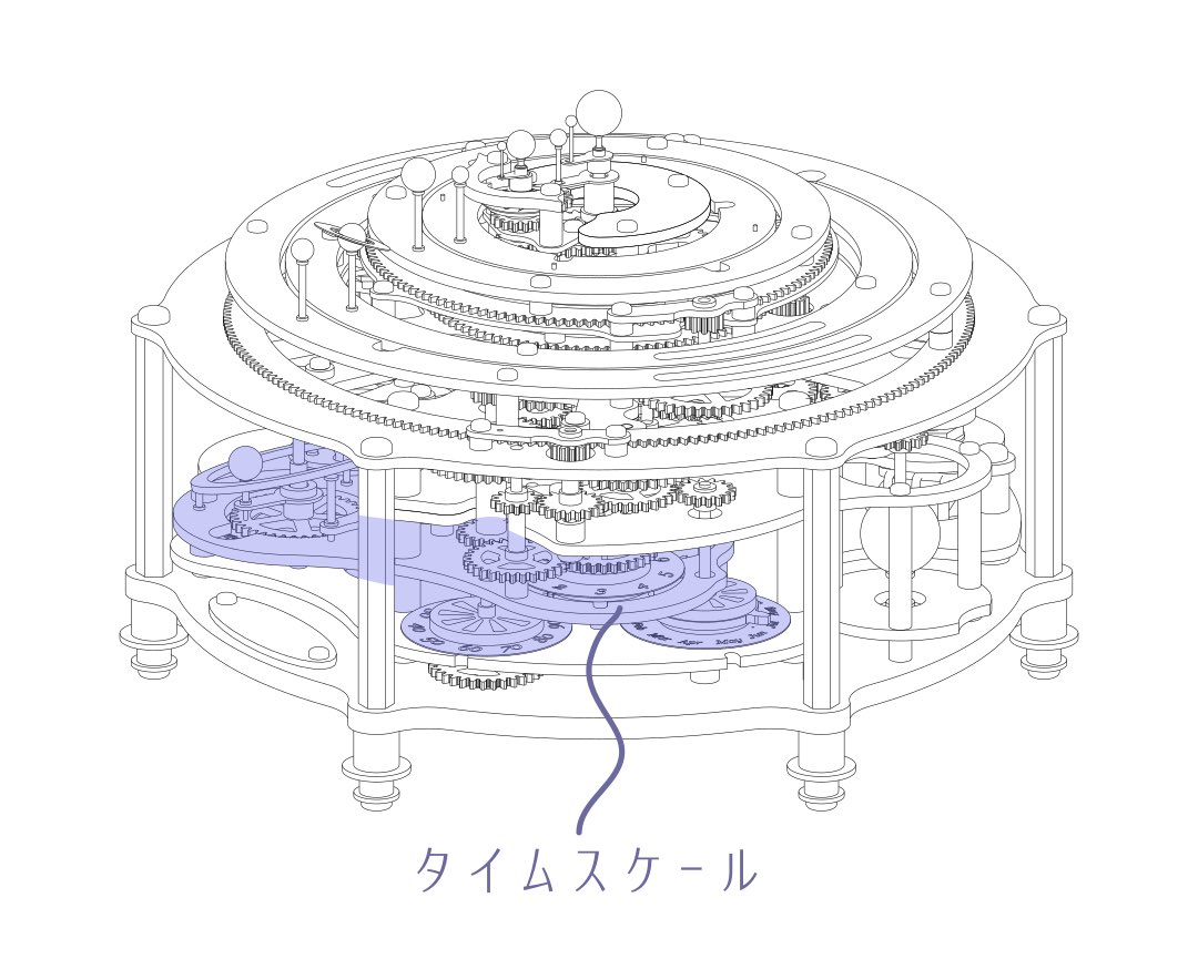olenoides_info's tweet photo. Stellar Movements、月白 - Moon Whiteのタイムスケール組み立ての手順を一部ご紹介。タイムスケールは天板上の地球カレンダーと連動し month、year、10 yearsの３つの円盤で確認することができます。
製品紹介ページ
https://t.co/ZLVq4ILaze

#StellarMovements https://t.co/GuhVoftOzf