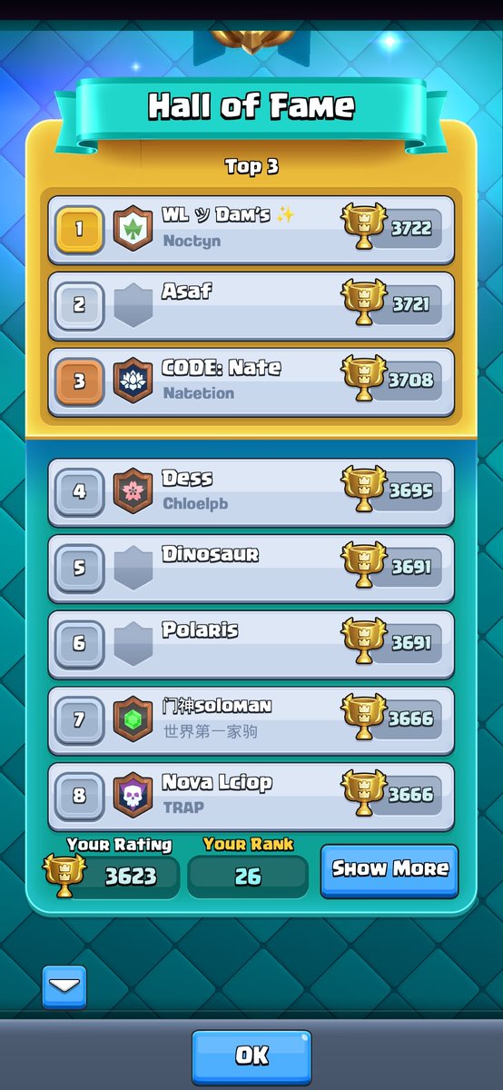 Qbson06's tweet photo. #149🌍/#1🇵🇱 with @hubi0767
Sadly no double digits for us because we haven't played a single game in the last 13 hours of season but we're still happy with the results✌️
Also ended on a 7 game winstreak😎
GGS❤️ https://t.co/QdMkeEJxVH