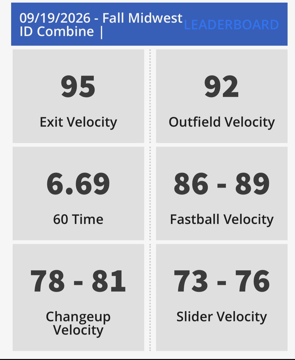 RilandB23's tweet photo. Got pitching stats added for our metrics so posting results. https://t.co/ad0Fuu5SS1