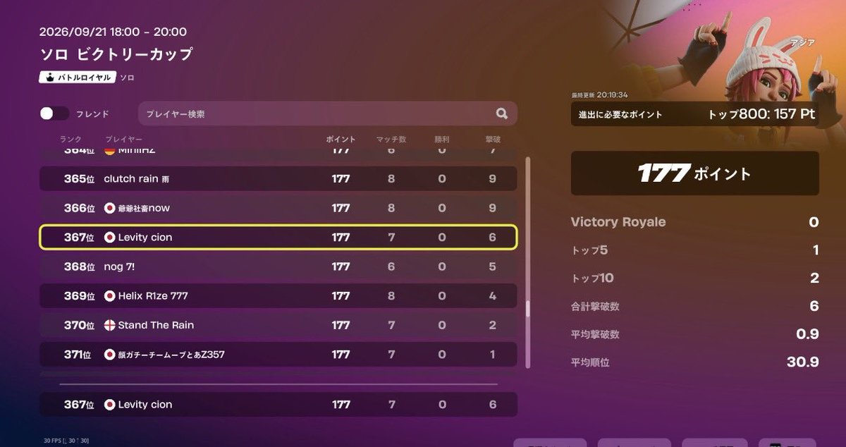 TeamLevity0's tweet photo. 【ソロビクトリーカップ🇯🇵】
cion @cionfn928 (367位)
突破おめでとう！
#LevWIN https://t.co/RVbofSiVwk