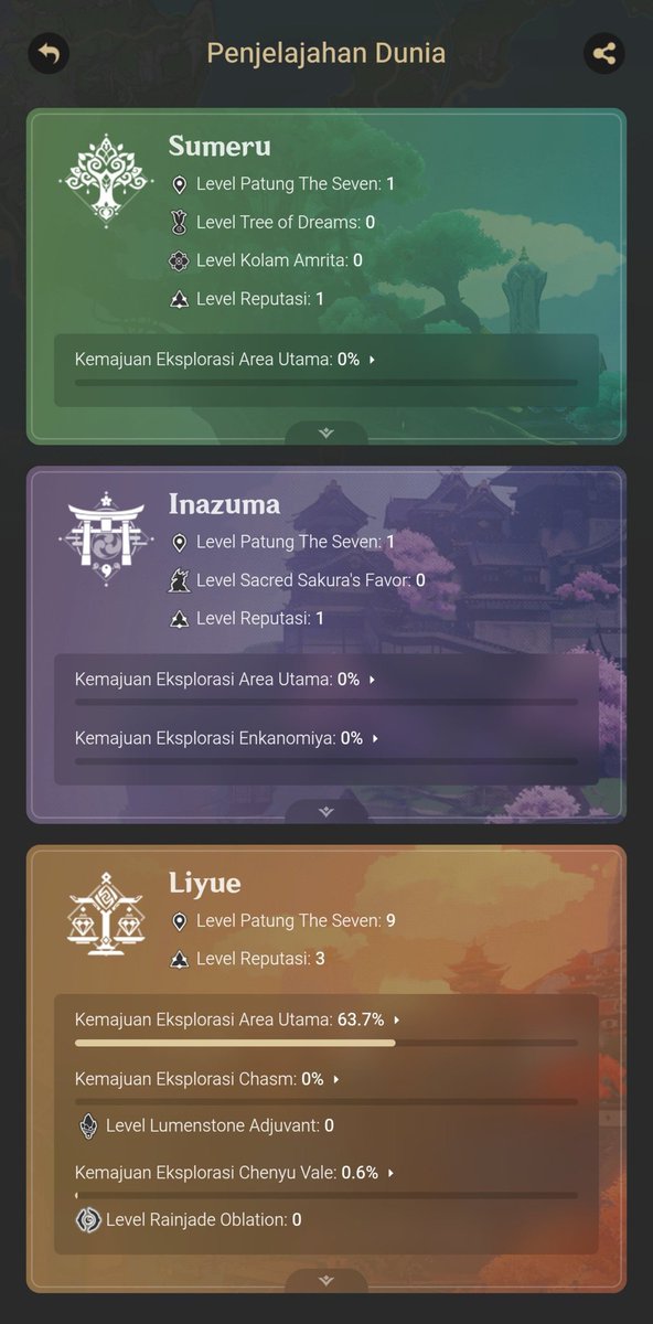 sparxeie's tweet photo. WTS akun lama genshin

UID 81, AR 44, BD SET.
B5 limited : Ganyu, Xiao
B5 standard : Keqing
B5 weapon : Skyward Harp

Map masih banyak yang belum dibukain, ladang primo masih banyak pol.

#zonauang #bealanja https://t.co/JGv3cZiVtA