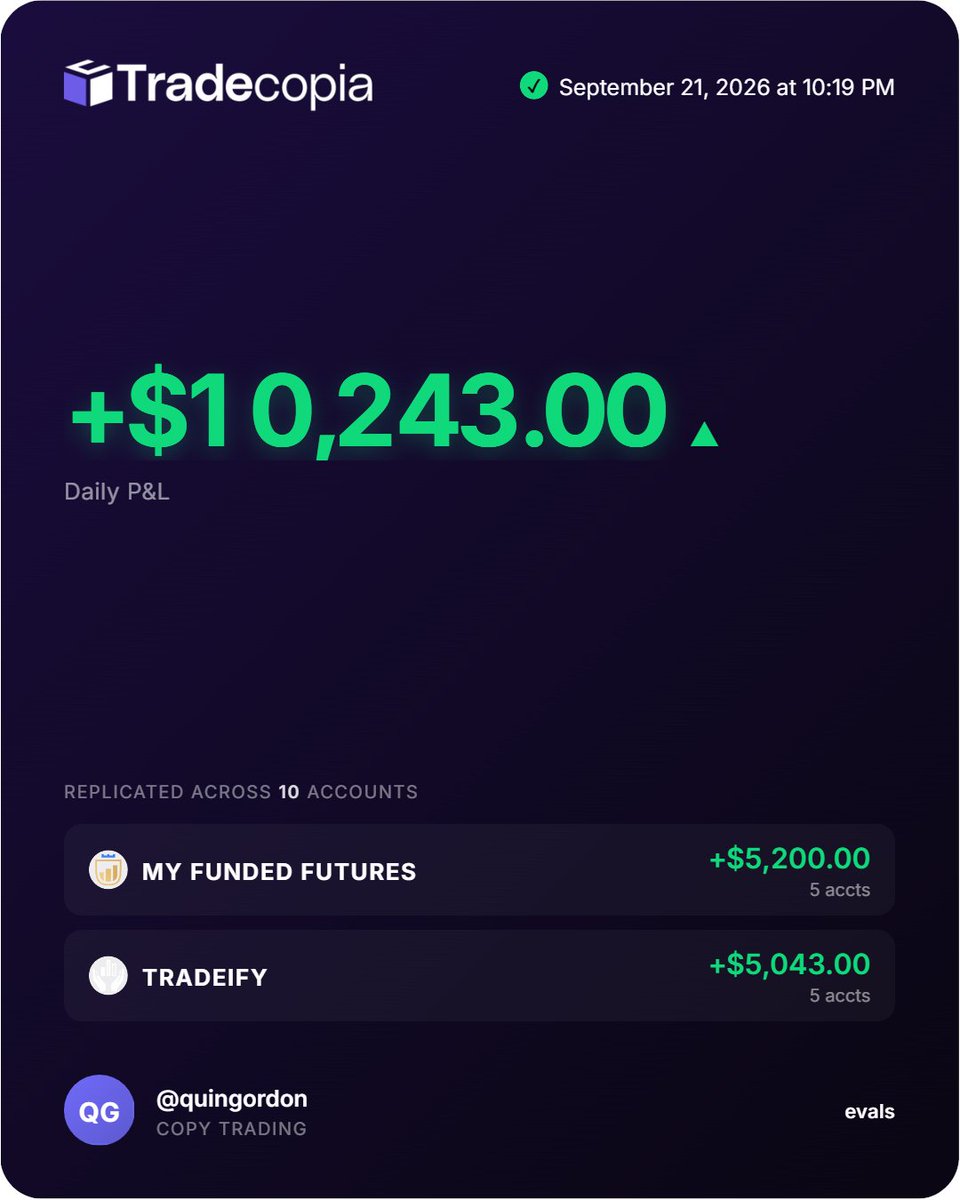 quingordonn's tweet photo. Sniper Tp

+$10,243

$1000 away from funded on mff rapid

$500 away from funded on tradeify select

still a 2 week cooldown on lucid flex

I will be watching @KILLTONY for the rest of the night https://t.co/tyGtMwVZ2E