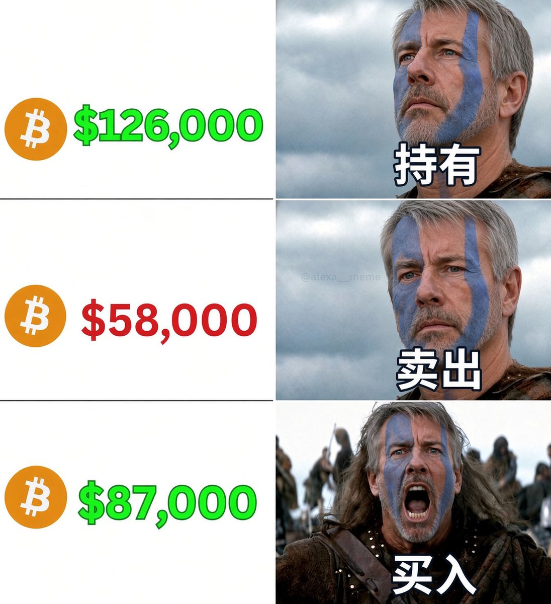 chairbtc's tweet photo. 微策略最近半年多的操作，我是没看懂 https://t.co/8VwDa8RDGv