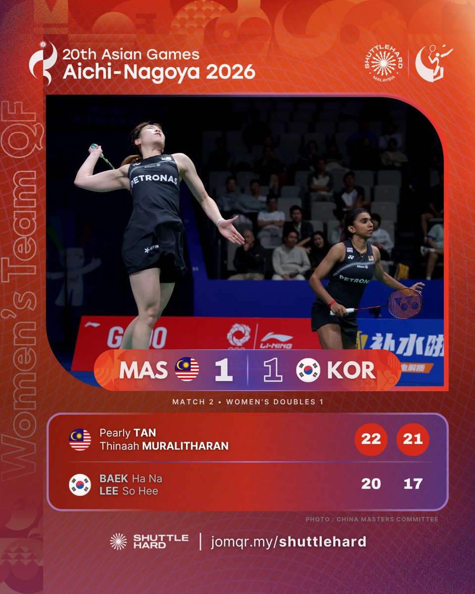 ShuttleHard's tweet photo. 𝐊𝐄𝐏𝐔𝐓𝐔𝐒𝐀𝐍 𝐏𝐄𝐑𝐋𝐀𝐖𝐀𝐍𝐀𝐍 #AsianGames2026 
Berpasukan Wanita | Suku Akhir

𝐌𝐚𝐥𝐚𝐲𝐬𝐢𝐚 🇲🇾 1️⃣-1️⃣ 🇰🇷 𝐊𝐨𝐫𝐞𝐚

🔥 Pearly Tan & M. Thinaah tumbangkan Juara Dunia!!

#BadmintonMalaysia menyamakan kedudukan selepas Beregu No.1 negara menewaskan Juara Dunia Bertahan Baek/Lee dengan straight game 💪 

Seterusnya ➡️ Ling Ching

#20thAsianGames #AichiNagoya2026 
#UNBRKBL 
#ShuttleHard