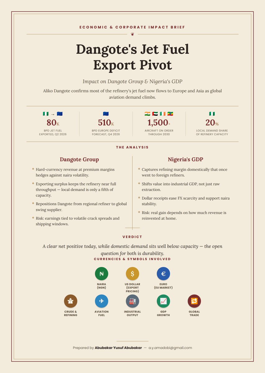 atiqmadobi's tweet photo. From crude exports to higher-value refined products, Nigeria’s energy value chain is evolving. 🌍🇳🇬 https://t.co/uG0ZSJnQ6K