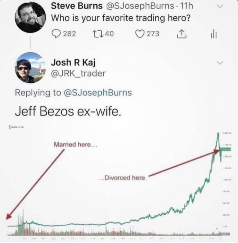 dividendology's tweet photo. Who is your favorite trading hero? https://t.co/57sFe4ocIZ