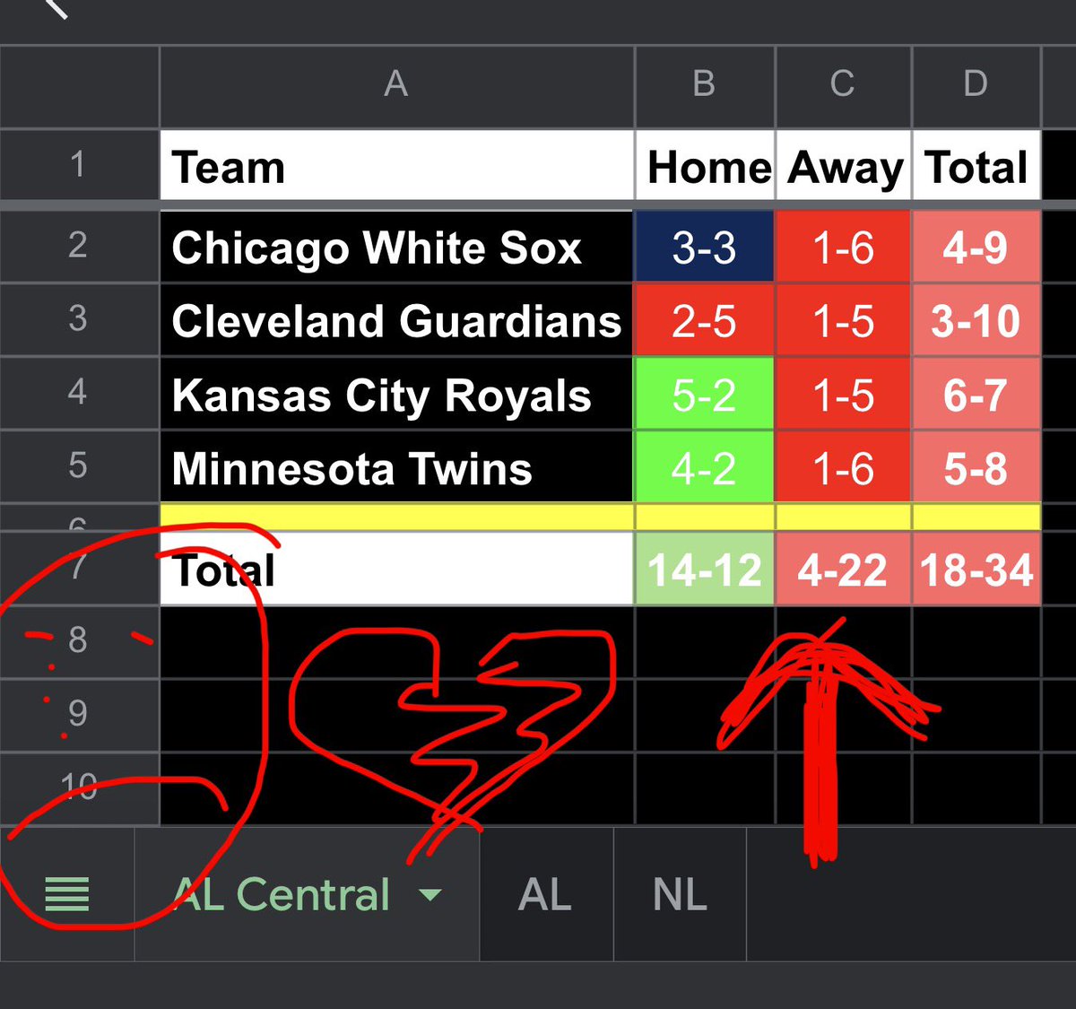 ASarkar1989's tweet photo. @bythewaybro This was it… this is exactly where we lost this season… you can’t just win 1 game against each of your divisional rivals and expect anything good at the end of the season 🤢🤮 https://t.co/KRD3qsDmuw