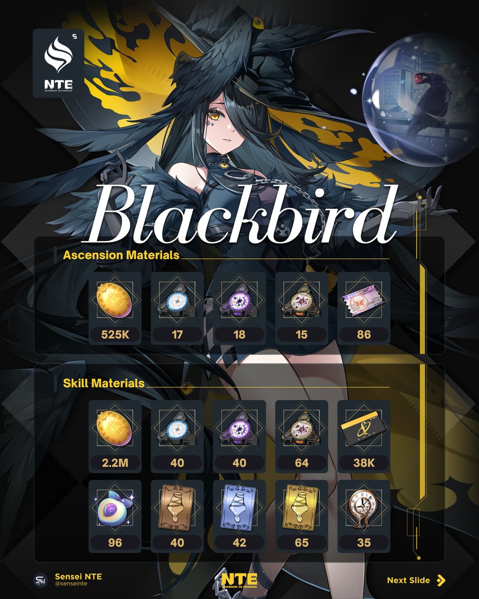 sensei_impact's tweet photo. Build Materials Blackbird NTE v1.4!
#NTE #NevernesstoEverness #NTESpecialProgram https://t.co/yi7kNFpfnx