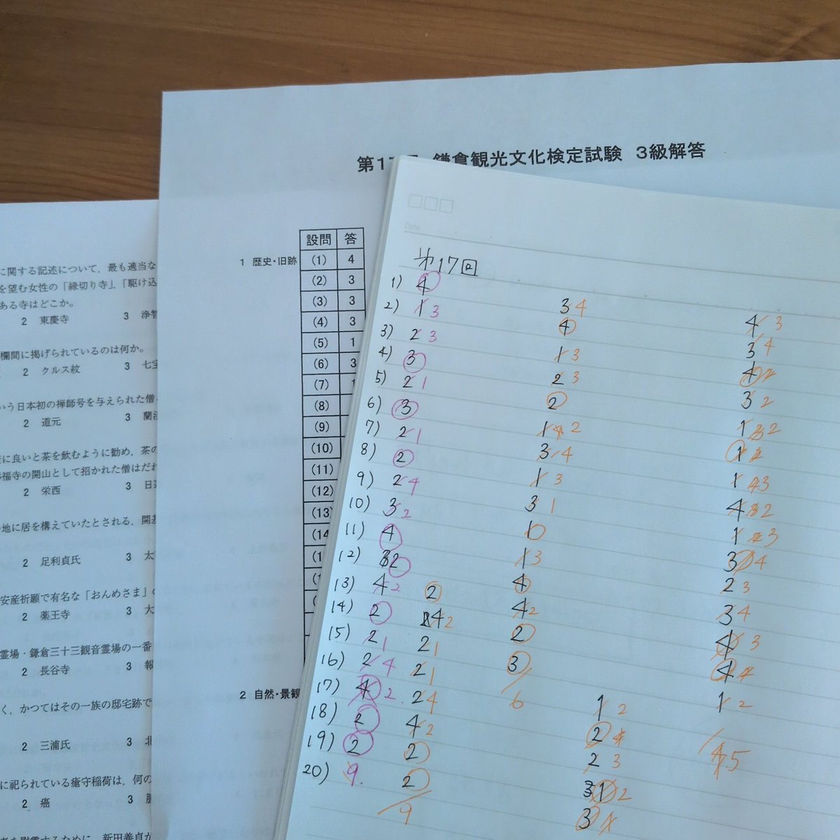 yn_7me's tweet photo. 先日鎌倉を訪れた際に知った『鎌倉検定』、年一度開催で出願締切りが9/25とのこと。運命かな、と思ってとりあえず3級の過去問解いてみたら赤点レベル🤣ちなみに昨年の3級合格率73%...嘘でしょ、受験者は猛者ばかりか。。でも将来鎌倉でもガイドしたいからチャレンジしてみようかな... https://t.co/vZWt5lJpnU
