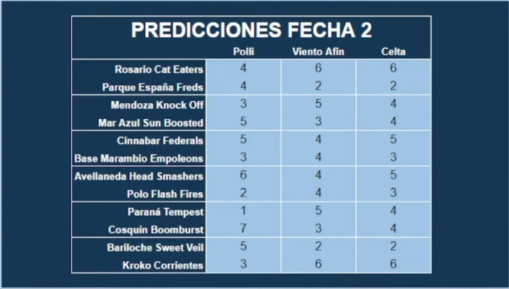 BSV_LNA's tweet photo. Tiren ideas de twitt para tirarle a Celta y @viento_afin cuando ganemos la fecha https://t.co/Rni1BJjIjb