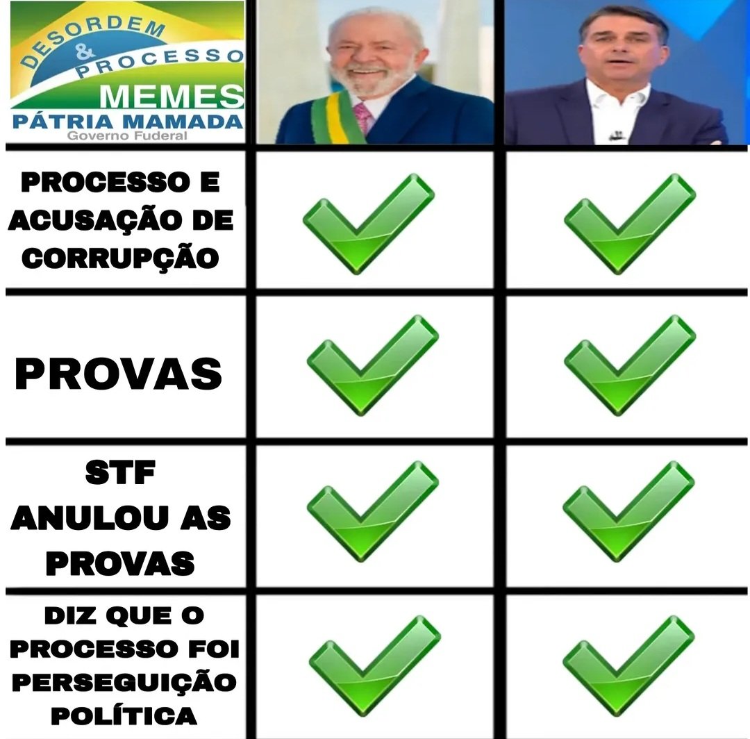 vpedrobr's tweet photo. @manelrcm @nikolas_hipot PL linha auxiliar do PT https://t.co/CFAR1LkGeU