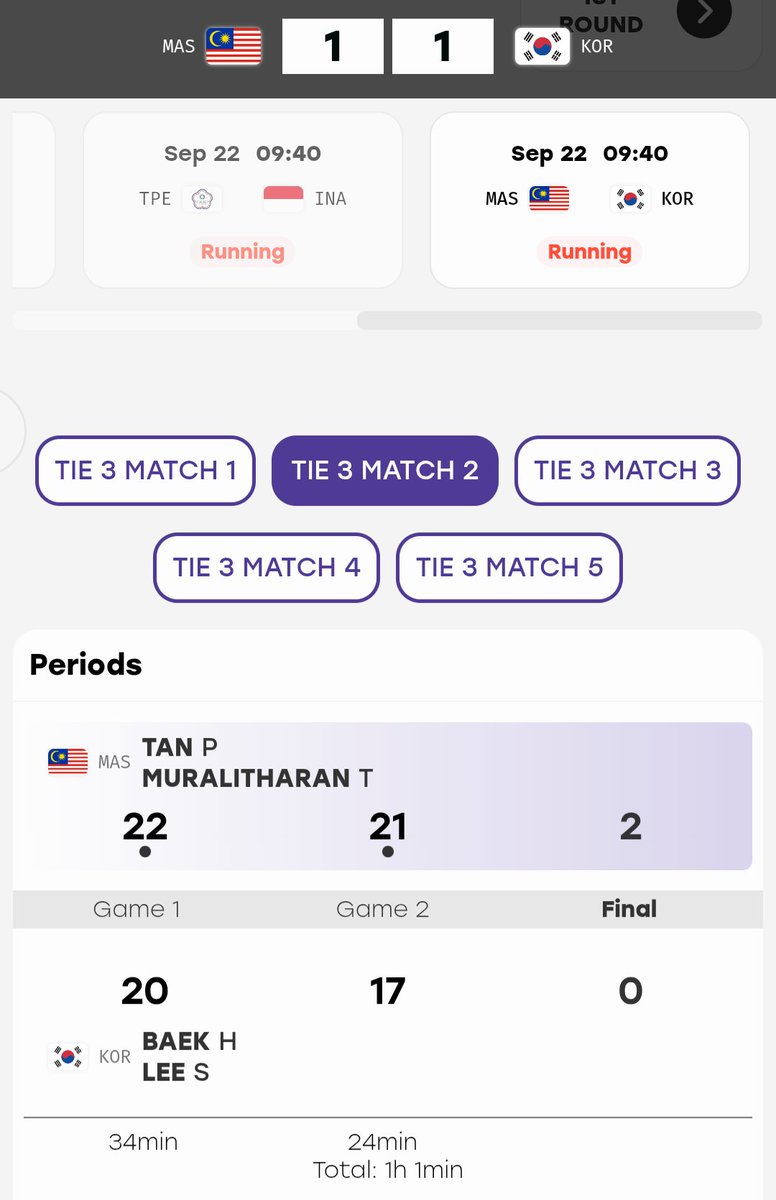 AbaySuhar's tweet photo. @BadmintonTalk Malaysia samakan keddudukan https://t.co/tS6otiMQPb