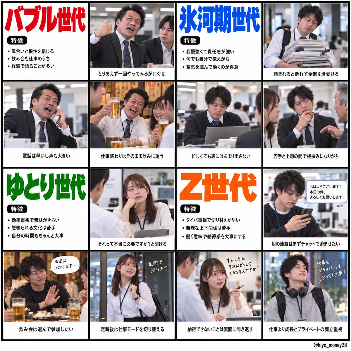 kiyo_money28's tweet photo. 【バブル、氷河期、ゆとり、Z世代】
特徴が違いすぎて、面白い。 https://t.co/jDOJXTXkJ0