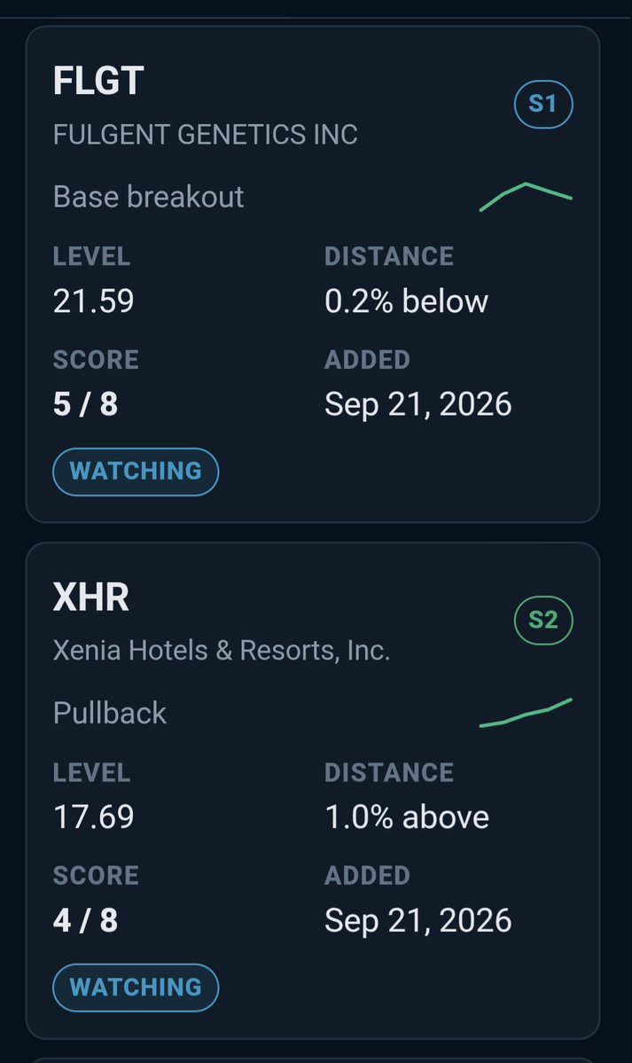 AlphaMethodX's tweet photo. Our stage analysis platform gives you multiple ways to screen and scan for stocks in any stage.

We recently added a "Setup" scan that runs each night, listing up to five stocks that are approaching a Stage-1-to-Stage-2 transition, or nearing a Stage 2 breakout or pullback entry.

Our Methodology scans offer similar filtering, but this new Setup scan is fully automated, it pulls in the top setups forming each night without you having to run a search.

No entries, no returns, and not recommendations.

$FLGT $XHR $RXRX $FORM $USPH