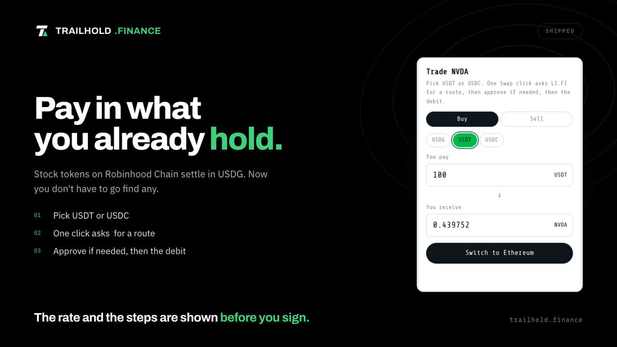 Trailhold's tweet photo. New on https://t.co/aVJs111FaM: pay in the stablecoin you already hold.

Stock tokens on Robinhood Chain settle in USDG. Until now that meant sourcing USDG yourself before you could buy anything.

We added auto-routing: choose your currency, confirm the steps in your wallet, done. No hunting for the right token first.