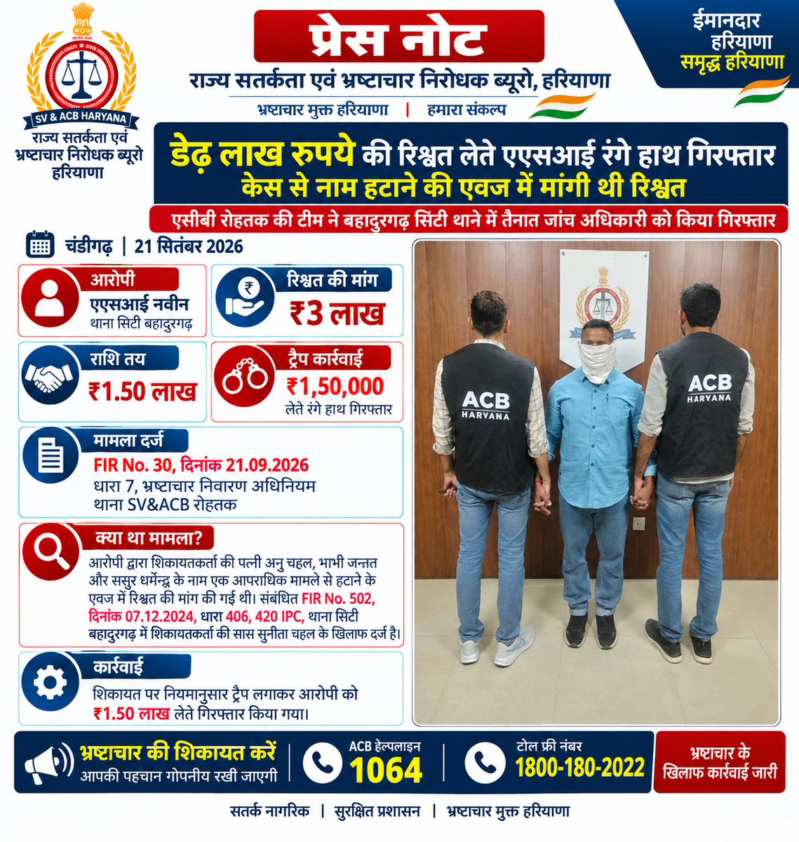 SVBHaryana's tweet photo. #SVACB #ACBHaryana #ACBRohtak #ACBJhajjar #AntiCorruption #CorruptionFreeHaryana #ZeroTolerance #StopCorruption #BribeFreeHaryana #Vigilance #HaryanaPolice #Bahadurgarh #AntiCorruptionDrive #ACBAction #BribeFree #CorruptionFreeIndia #GoodGovernance #TransparentGovernance https://t.co/tvJYAJOL2h