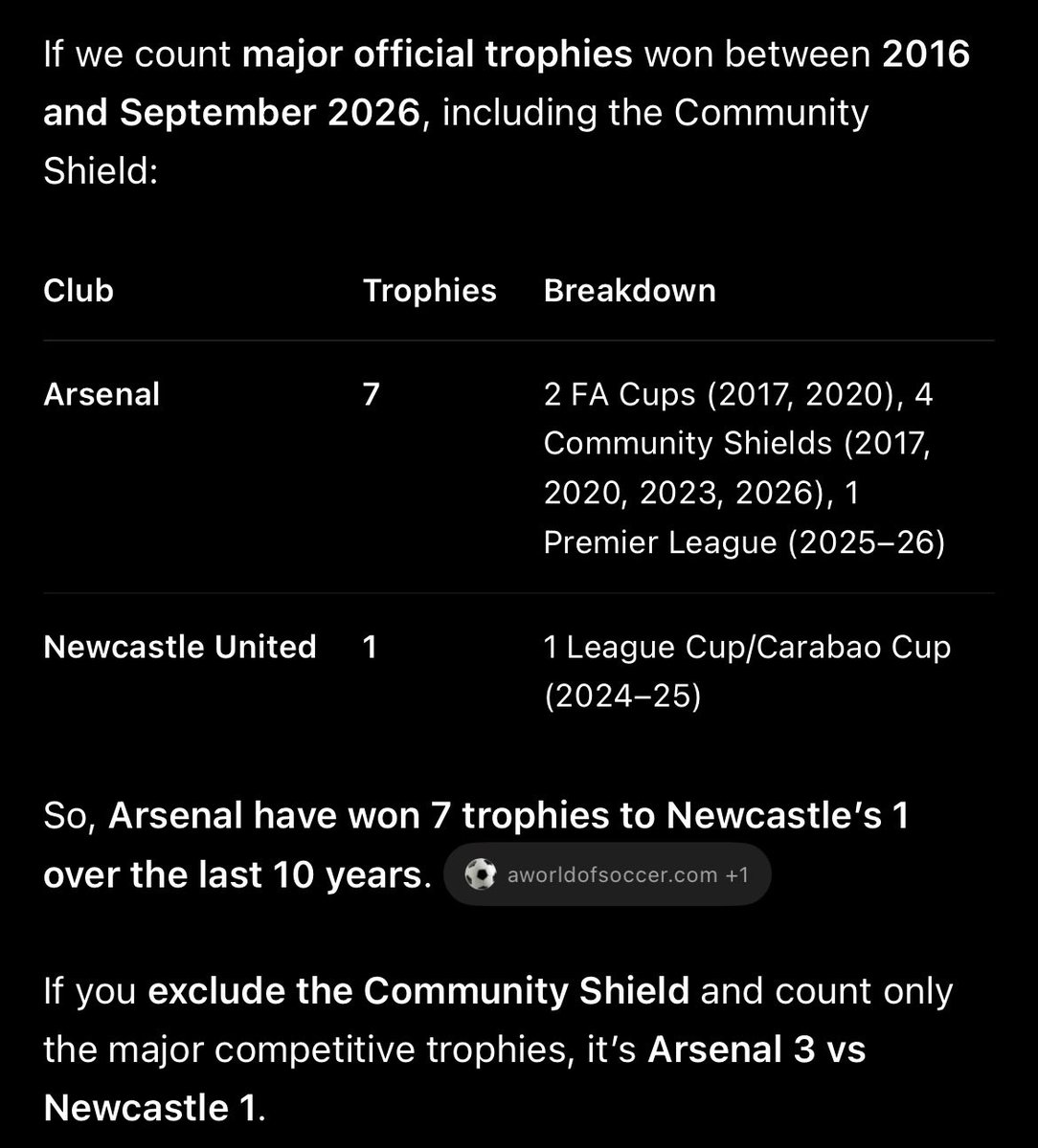 Raymond228612's tweet photo. @Johnbutler39618 @Nufc2Everything Don’t be dumb and loud at the same time, you donkey . I will school you, small team Newcastle we will be off any good player you train https://t.co/mpKg1t4eQi