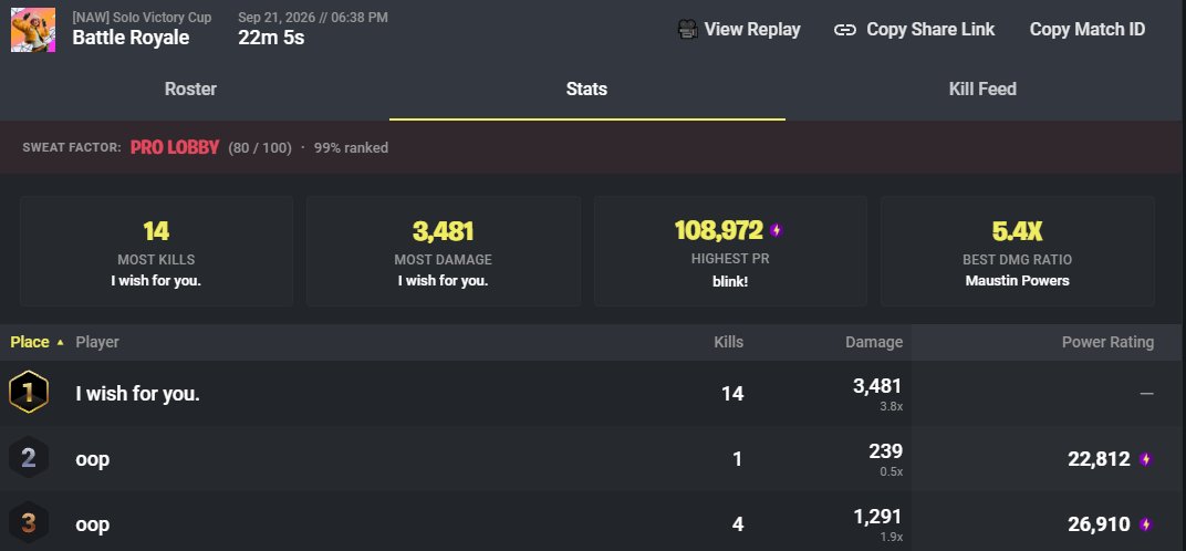 Twitchdoms115's tweet photo. Another cheater!🥳 https://t.co/rkpq8yLA5P