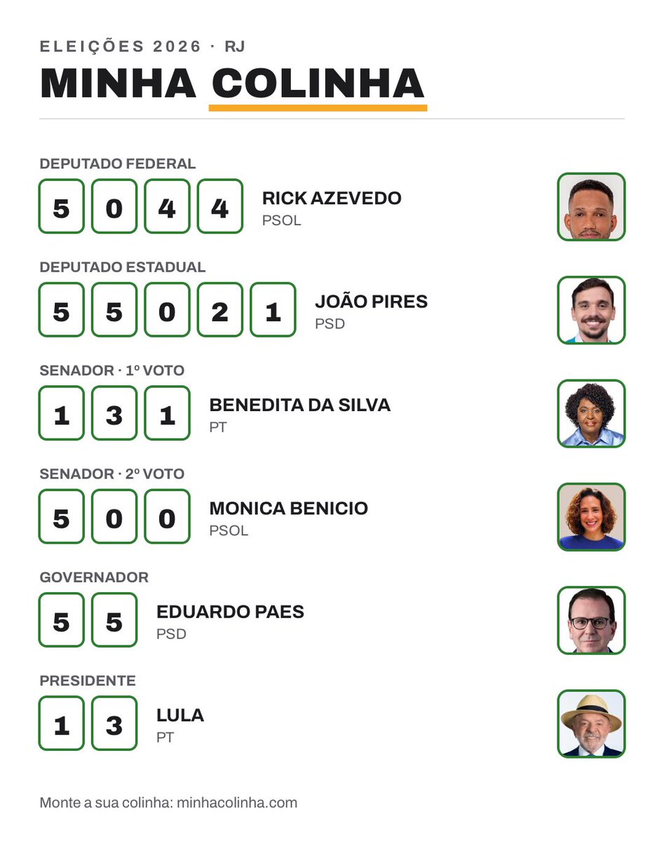 ericapri's tweet photo. Minha colinha pronta! 💪🏽

@rickazzevedo 
@joaopiresrj 
@dasilvabenedita 
@monica_benicio 
@eduardopaes 
@LulaOficial https://t.co/YsItTShfFz