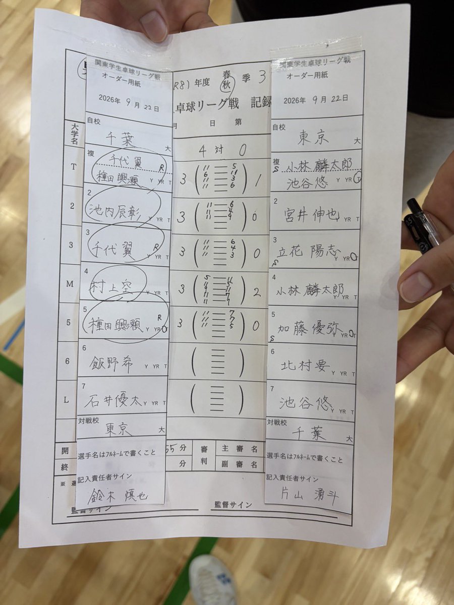 chiba_table's tweet photo. 秋季関東学生卓球リーグ
3部Bブロック第4試合
千葉大学4-0東京大学
で勝利です。 https://t.co/Q15z6OI69o