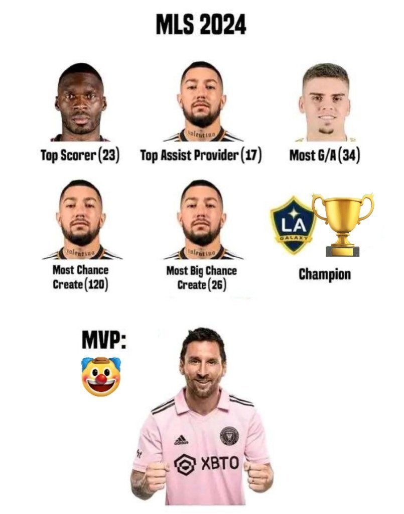 Senyyo's tweet photo. How Lionel Messi won the MLS MVP 🤯 :

• Top scorer ❌ Top Assists ❌
• Most G/A ❌ Most Chances ❌
• Most Big Chances Created ❌
• MVP ✅

Story of his career. 😂 https://t.co/vd3dAVsp6N