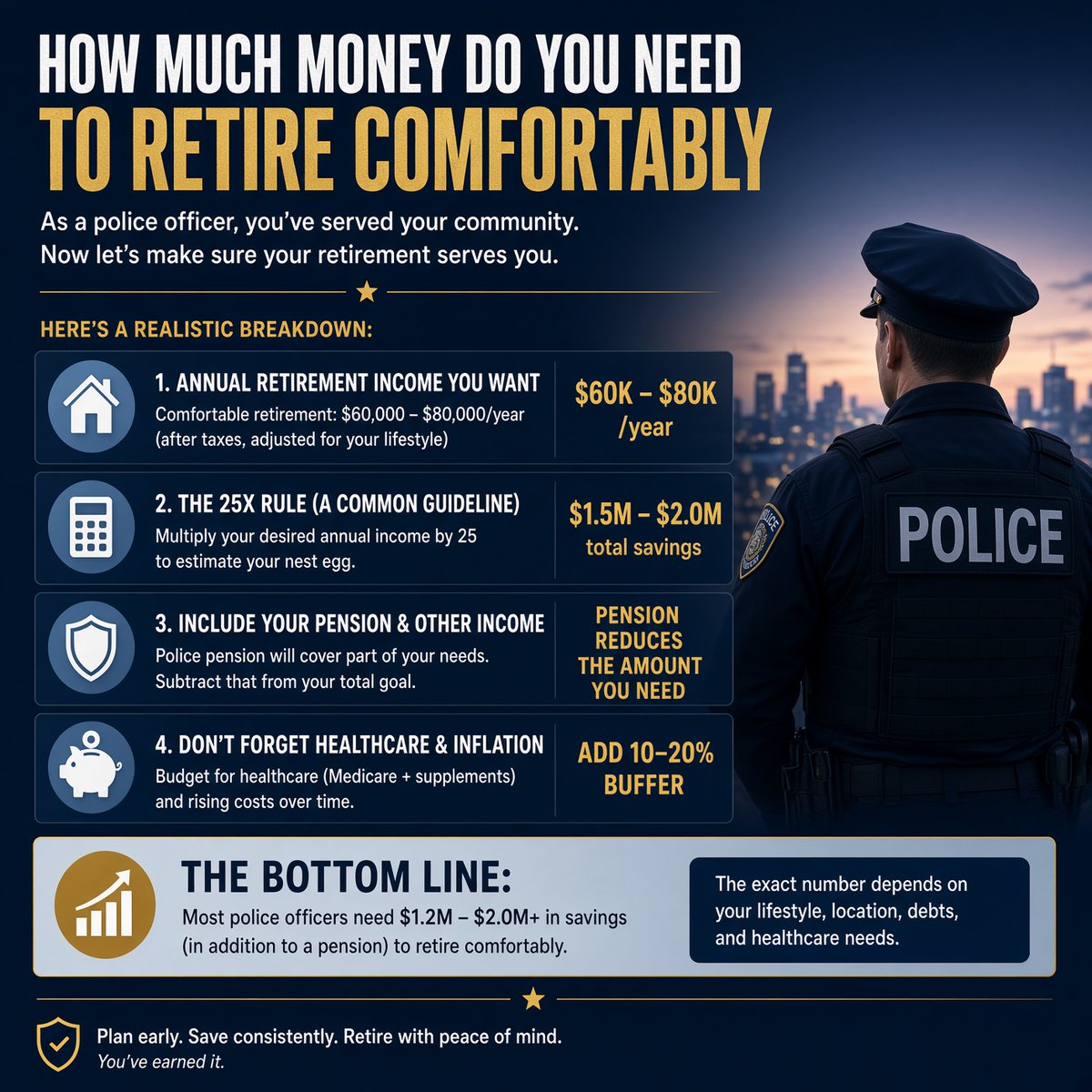 millionairecop's tweet photo. There isn’t one number.

“Comfortable” for a cop is household math, not a TikTok figure.

Start with four columns:

• Pension estimate at the year you actually leave — and the survivor option, not just the single-life screenshot

• Healthcare until Medicare. Twenty-and-out at 48 is a different bill than 65

• Real monthly spend with OT turned off

• What the 457 / Roth / HSA actually hold — not what you meant to start

If the pension covers the floor and those three still have a gap, that’s the number you need. Not a national average. Your kitchen table.

Most officers find out late that “the pension will cover it” assumed OT forever, employer health forever, and no divorce, no injury, no dry year.

Run the four columns this month. Comfortable is a spreadsheet. A vibe is how people stay five years too long.

#police #lawenforcement #financialwellness