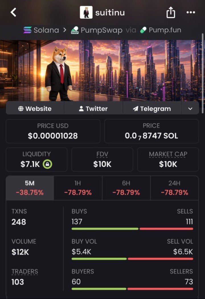 Vanta_Sol_'s tweet photo. 🔥 $SUITINU — EARLY SETUP

Entry: $10K MC

$SUITINU is being tracked from the $10K level as early momentum starts to develop. 👀📈

📩 Want these calls before they move? DM me for TG access.

CA:
"5aGSYAd588midtTUAZxi8FxKWL8rd92r1m6MujXMpump"

#Memecoin #Solana #SolanaMemecoin https://t.co/5LrwA27oMr
